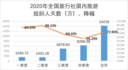 入境旅游業務 旅行社的國際化橋梁與市場機遇