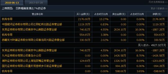 6.14漲停先知 機構低吸布局，入境旅游業務迎來新風口