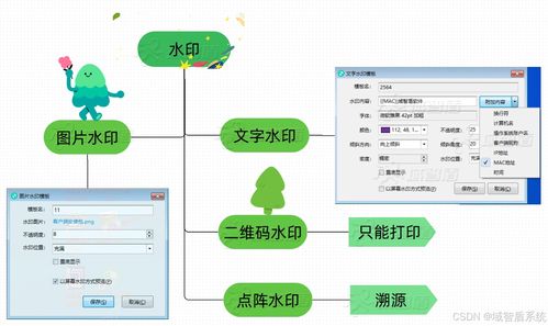 五款至尊級(jí)文件加密軟件分享 2024人氣爆款助你守護(hù)網(wǎng)絡(luò)與信息安全