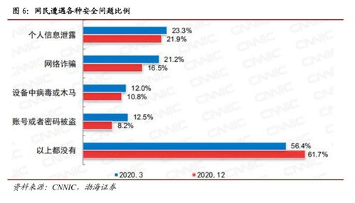 國(guó)家安全戰(zhàn)略引領(lǐng)政策升級(jí)，聯(lián)軟科技信息安全業(yè)務(wù)駛?cè)氚l(fā)展快車道