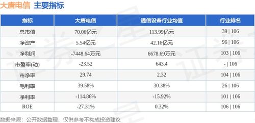 大唐電信周跌5.31%，主力資金凈流出超2200萬元，網絡與信息安全軟件開發板塊承壓